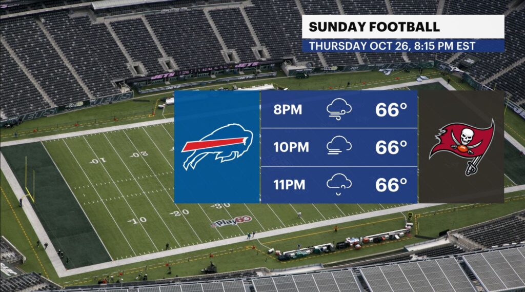 Buffalo Bills vs Tampa Bay Buccaneers Weather Update: How Will Rain Impact the Game at Highmark Stadium?